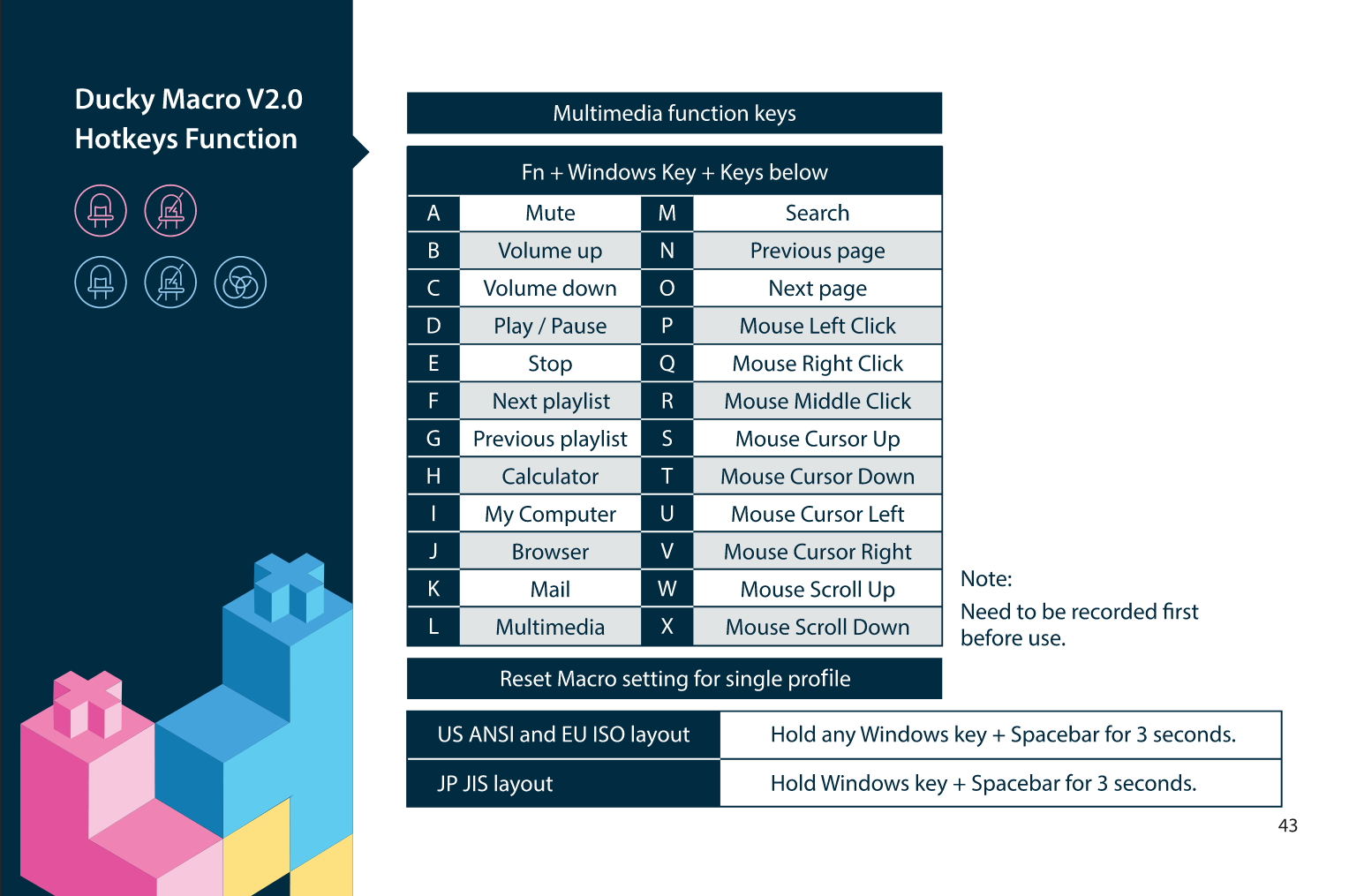 Manual page covering multimedia keys